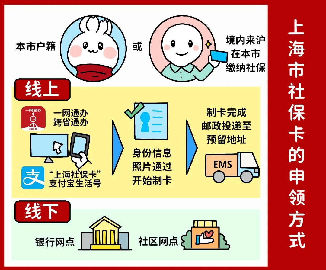 晋城上海医保提取平台(上海医保怎么提取现金)