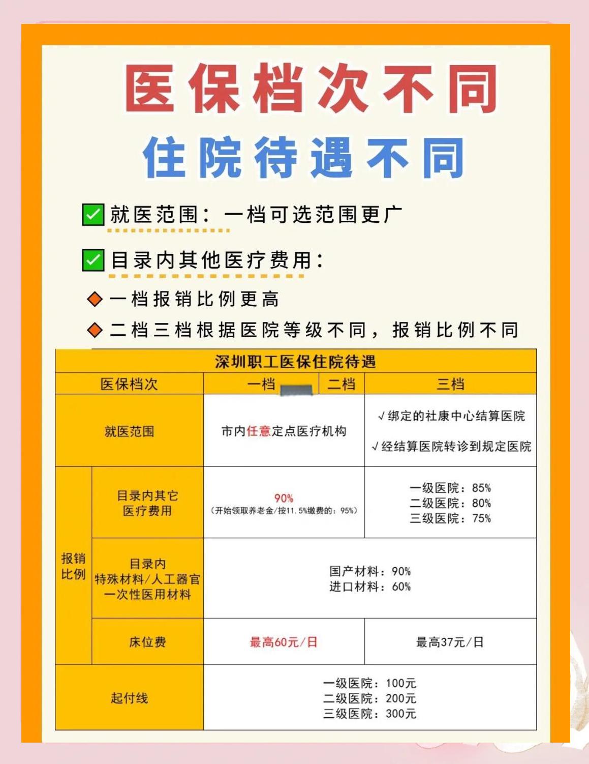 晋城深圳急用钱医保提取中介(深圳医保卡提现中介)