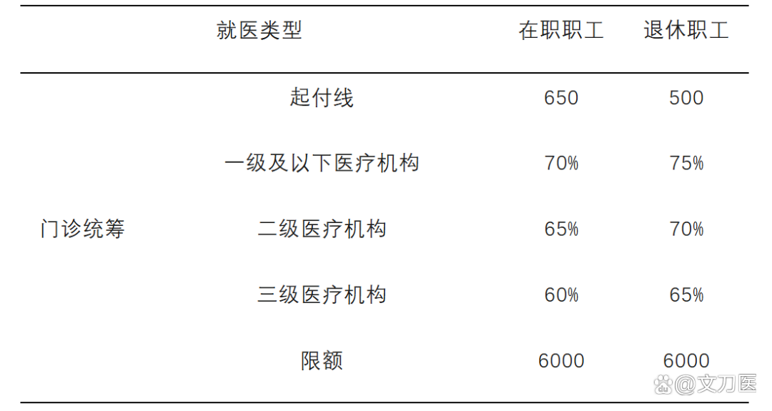 晋城城乡医保报销比例(浙江城乡医保报销比例)