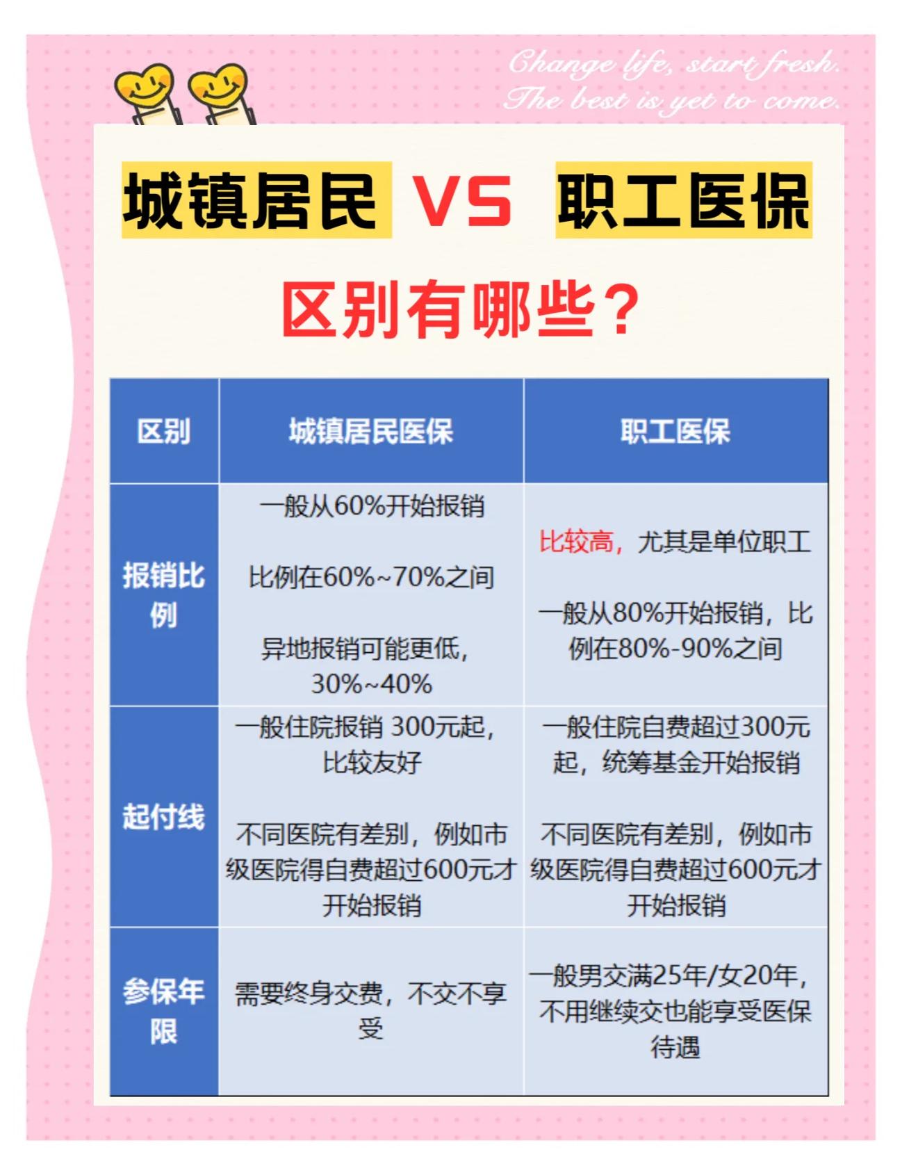 晋城大学医保和家里的医保(大学医保和家里的医保哪个便宜)