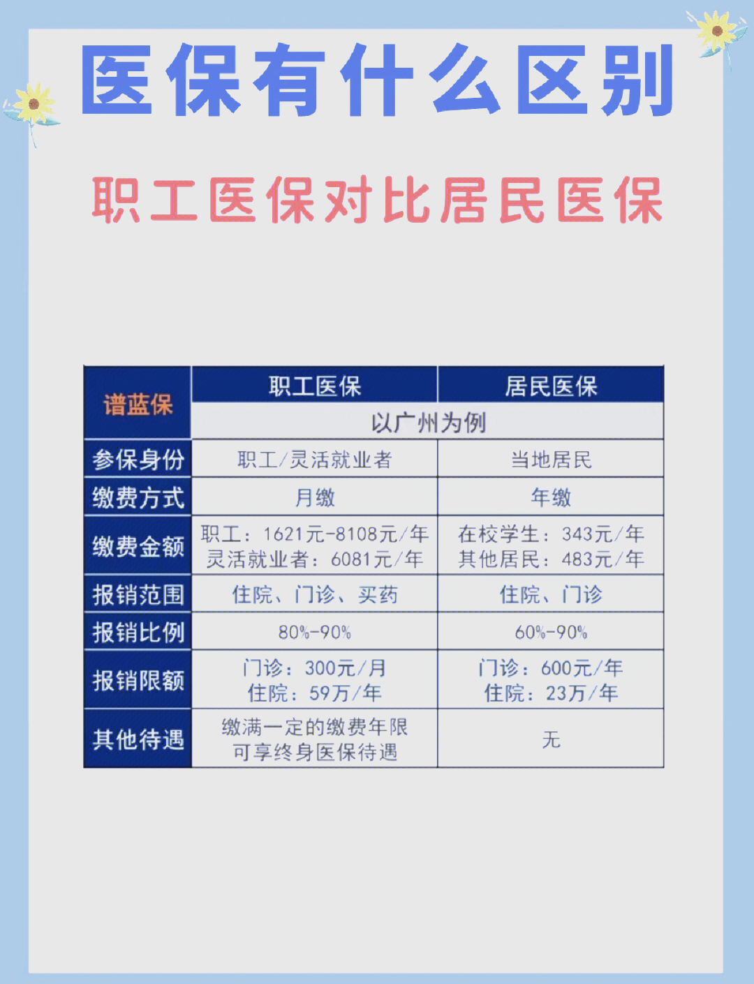 晋城长春市医保电话(医保打12333还是12393)