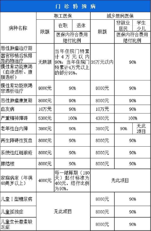 晋城西安市医保报销比例(西安医保报销政策2020)