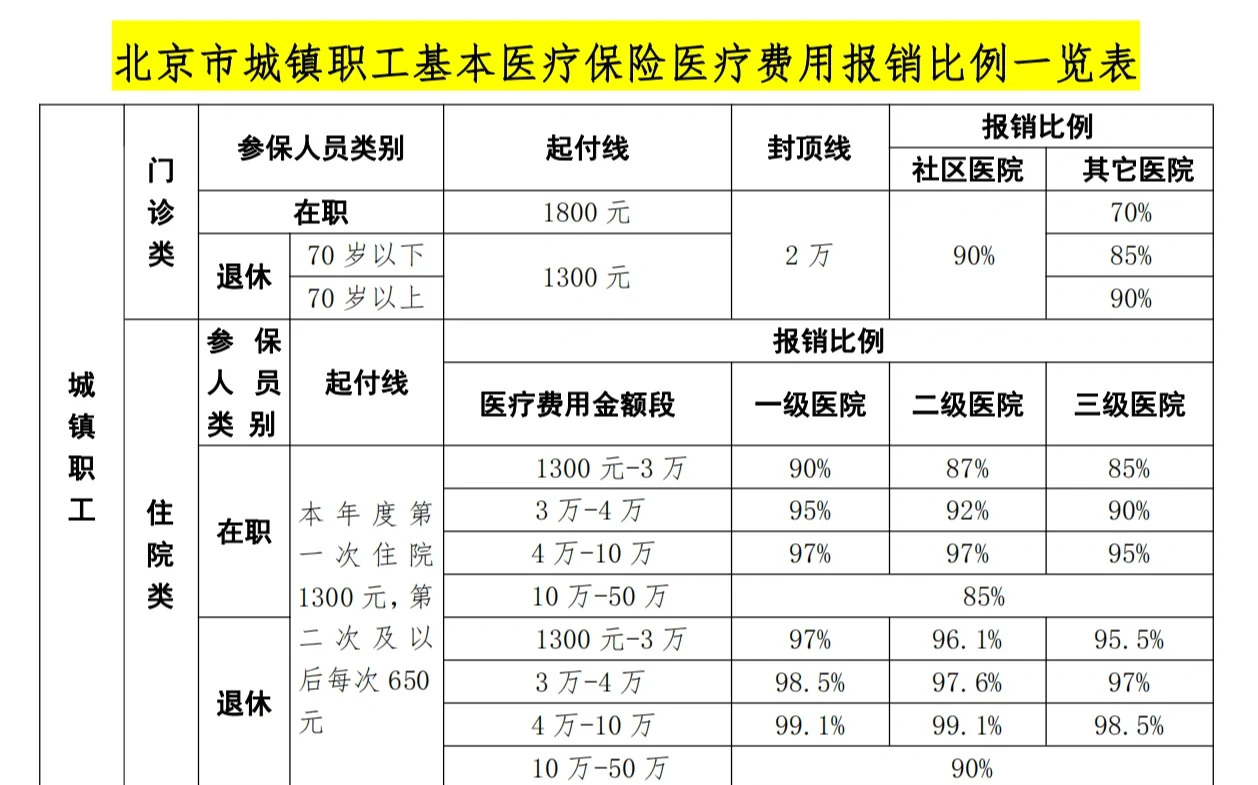 晋城医保外地能报销吗(医保外地能报销吗多少钱)