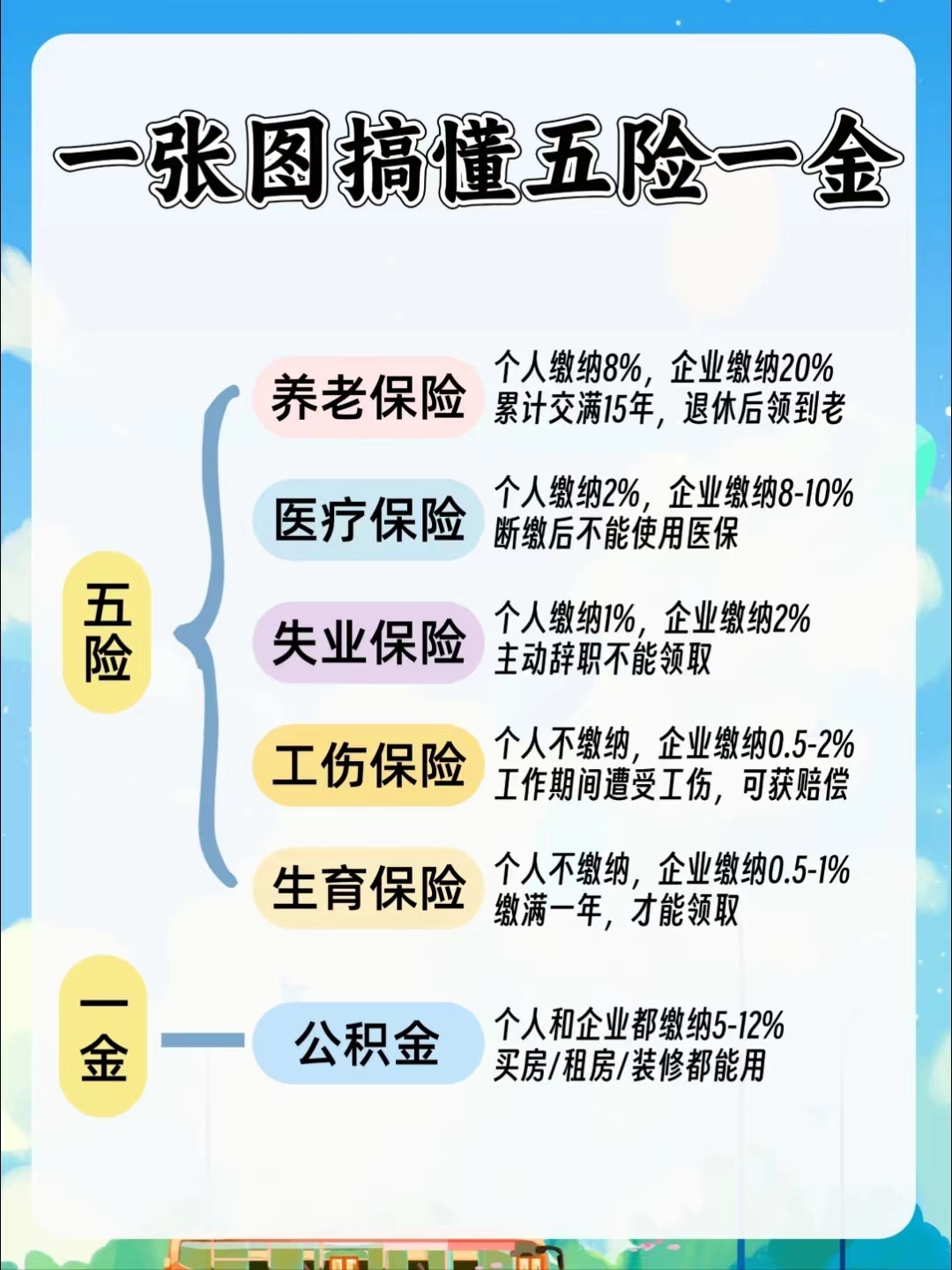 晋城居民医保和职工医保的区别(居民医保和灵活就业医保的区别)