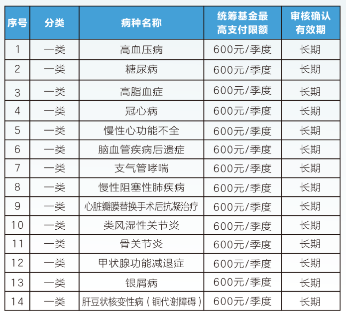 晋城职工医保门诊可以报销吗(职工医保门诊可以报销吗?怎么报)