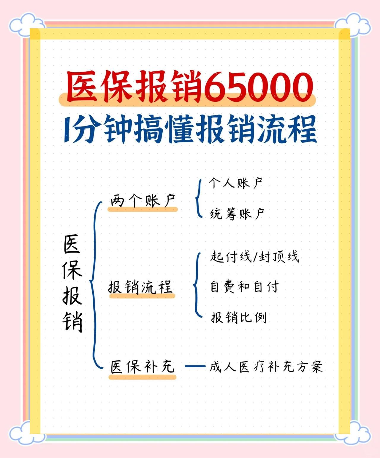 晋城急诊费用医保报销吗(请问急诊医疗费医保给报销吗?)