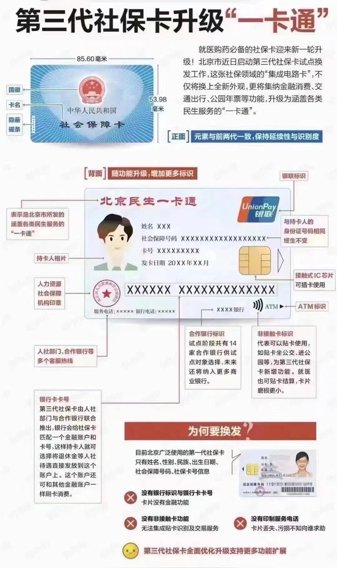 晋城社保卡跟医保卡一样吗(社保卡与医保卡)