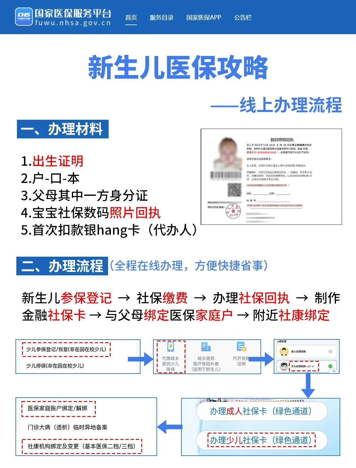晋城深圳少儿医保办理(深圳少儿医保办理流程)