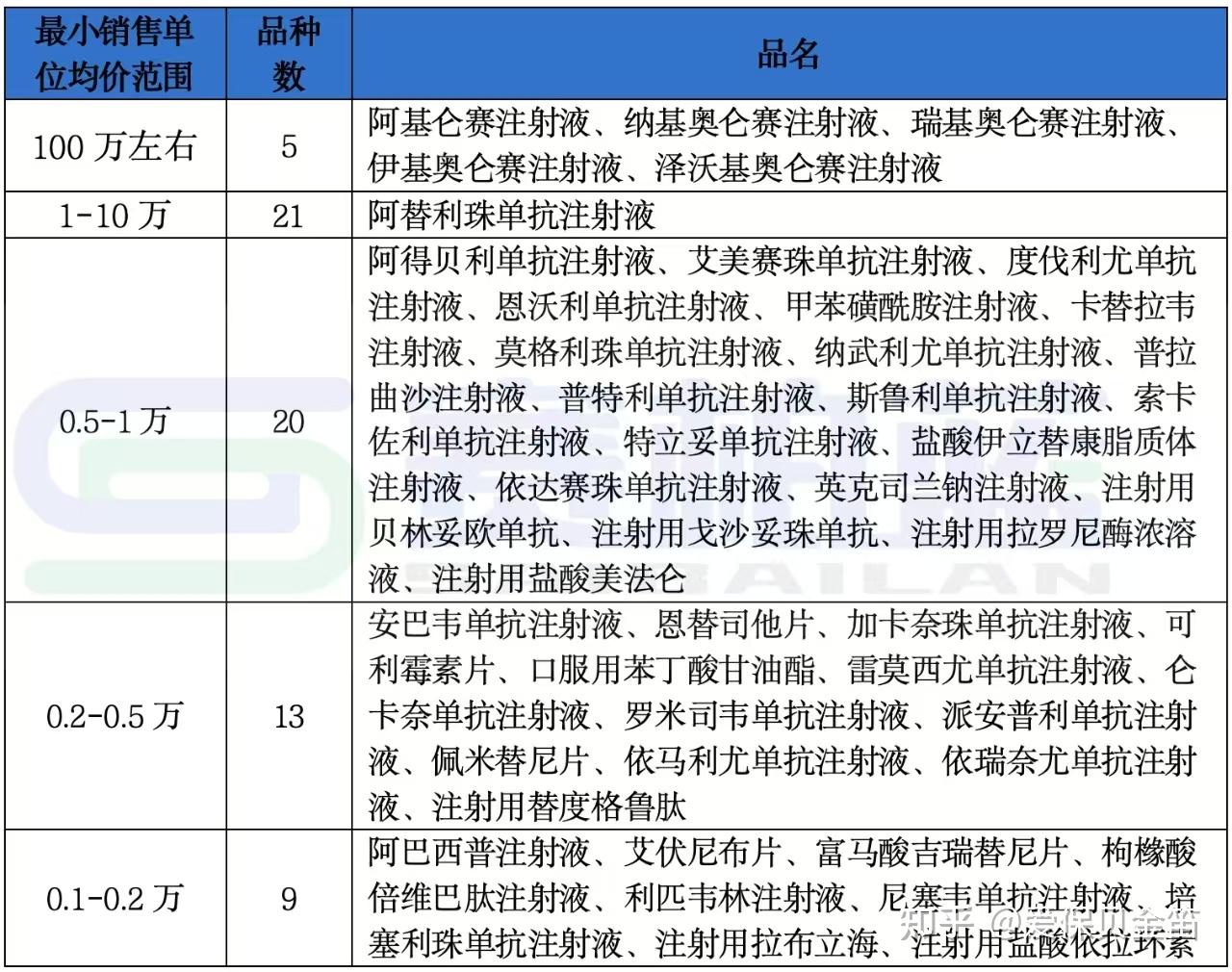 晋城医保药品目录(2026年国家医保药品目录)