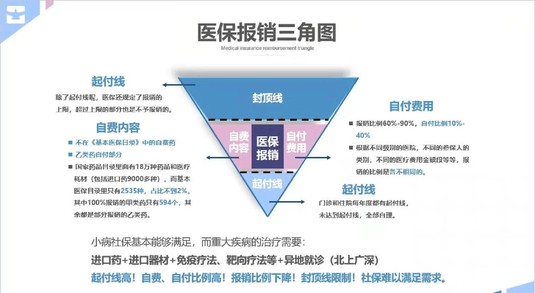 晋城医保甲类乙类报销比例(门诊可以报销的保险有哪些)